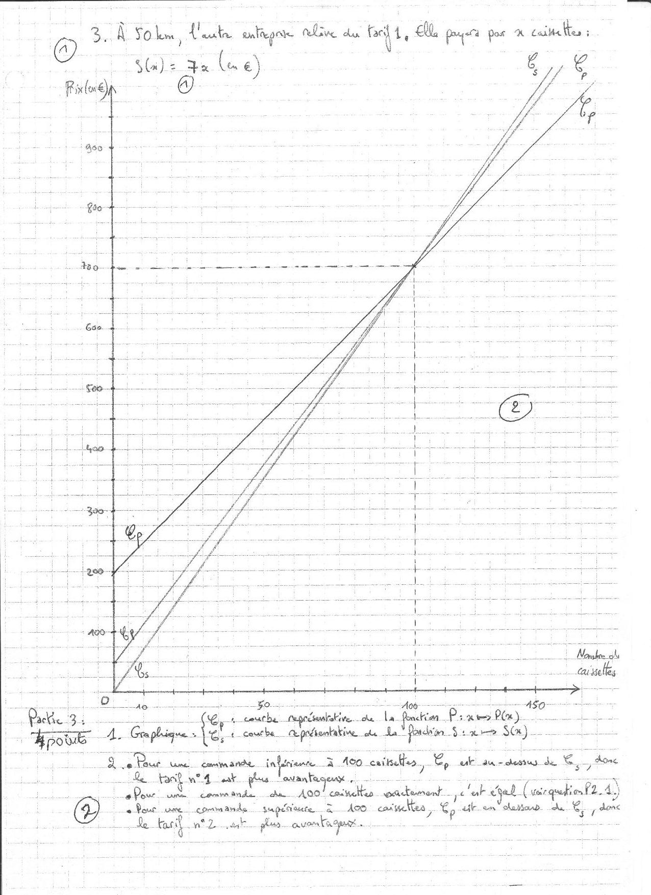 corrigé brevet francais